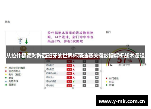从拉什福德对阵西班牙的世界杯预选赛关键数据解析战术逻辑 从拉什福德对阵西班牙的世界杯预选赛关键数据解析战术逻辑
